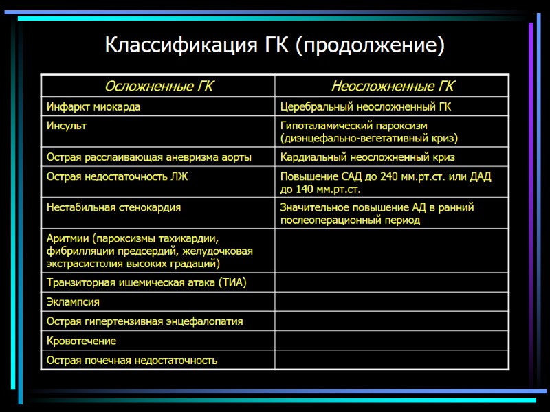 Классификация ГК (продолжение)